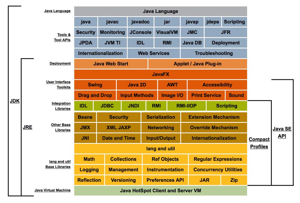 Java核心框架是什么样的