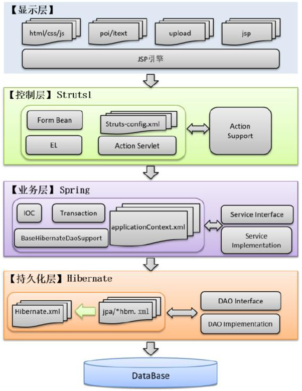 图解JavaWeb