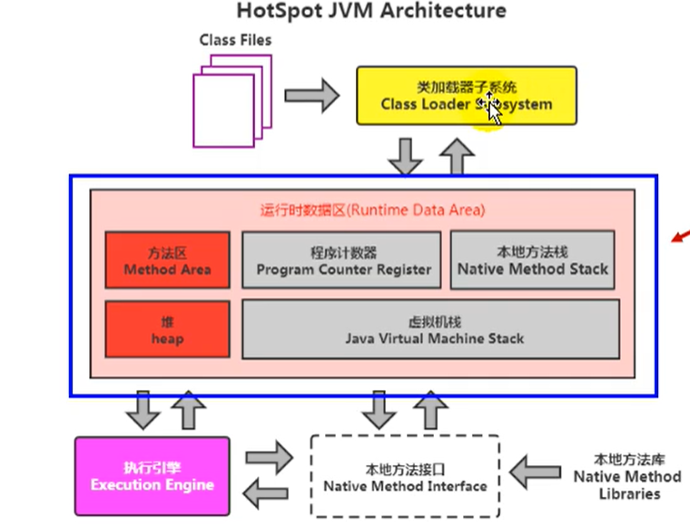 【JVM】运行时数据区介绍，程序计数器和虚拟机栈详解