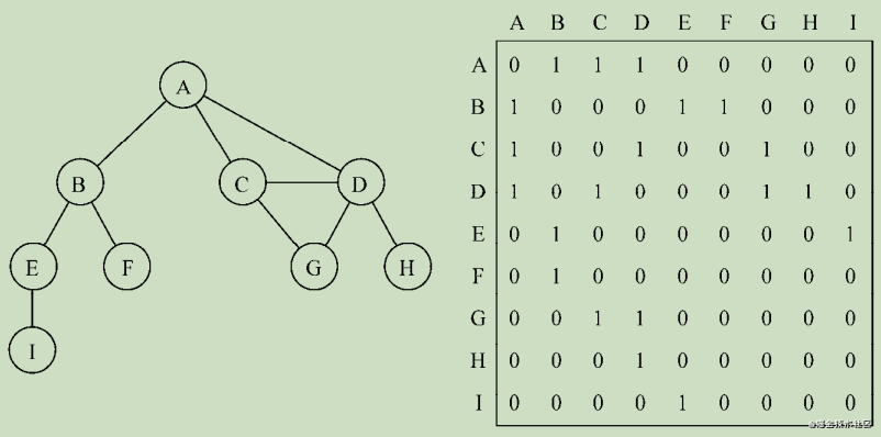 力扣 (LeetCode)-104. 二叉树的最大深度，图