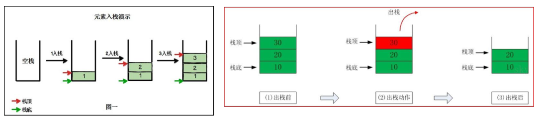 go 实现栈