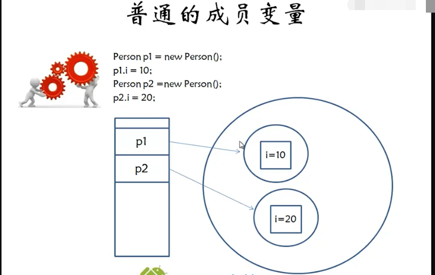 java之static关键词的作用