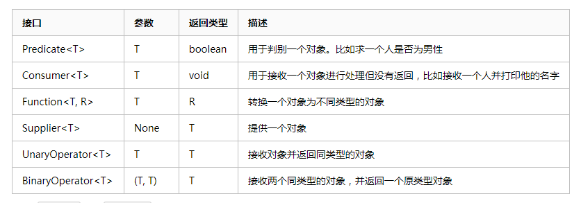 面试之加分项闭包和函数接口