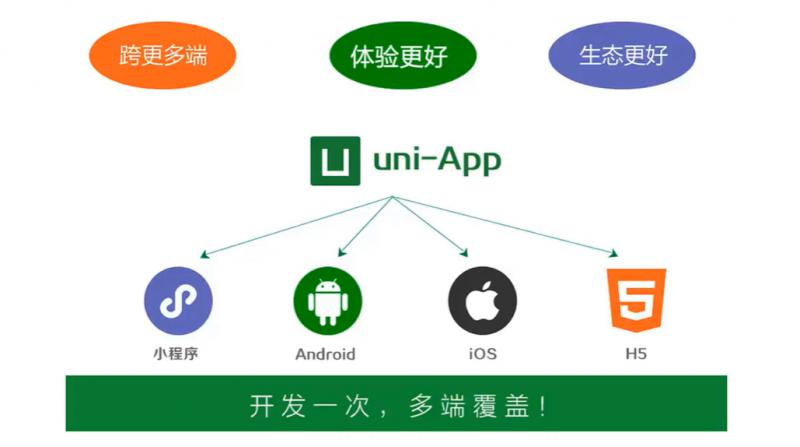 什么是uni-app?