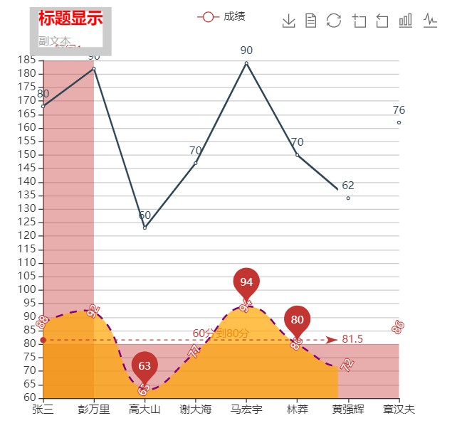 echarts 柱状图(带柱平移动画、进度条效果柱状)、折线图(曲线图)