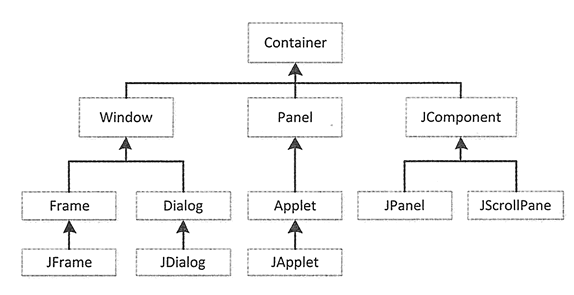 老Java程序员谈谈swing要不要学