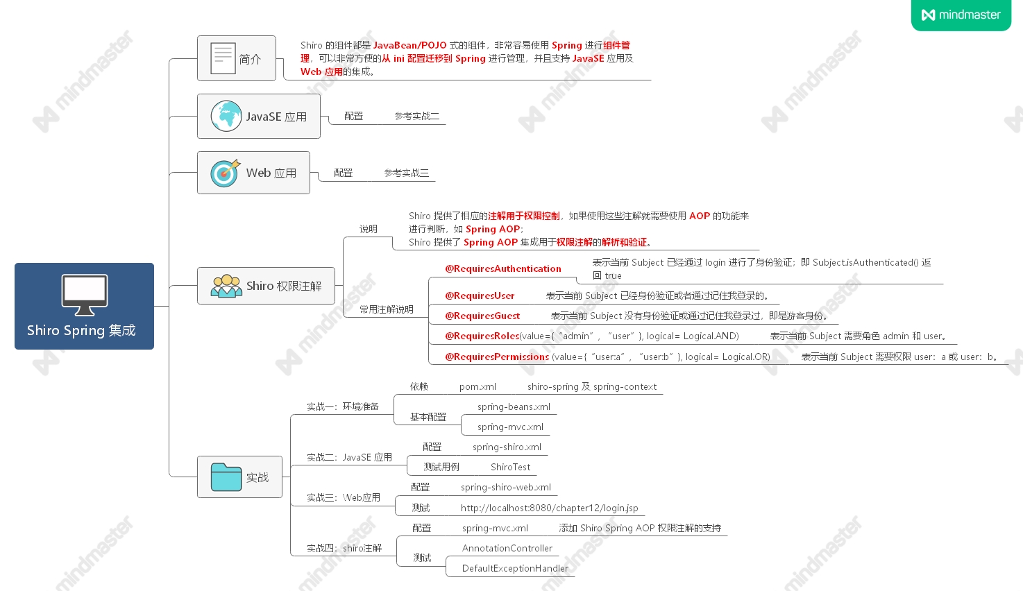 思维导图视频代码揭秘 Shiro Spring 集成