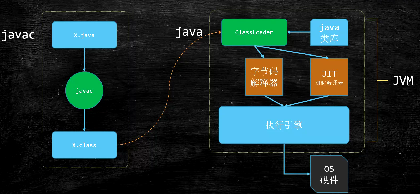 JVM 基本概念