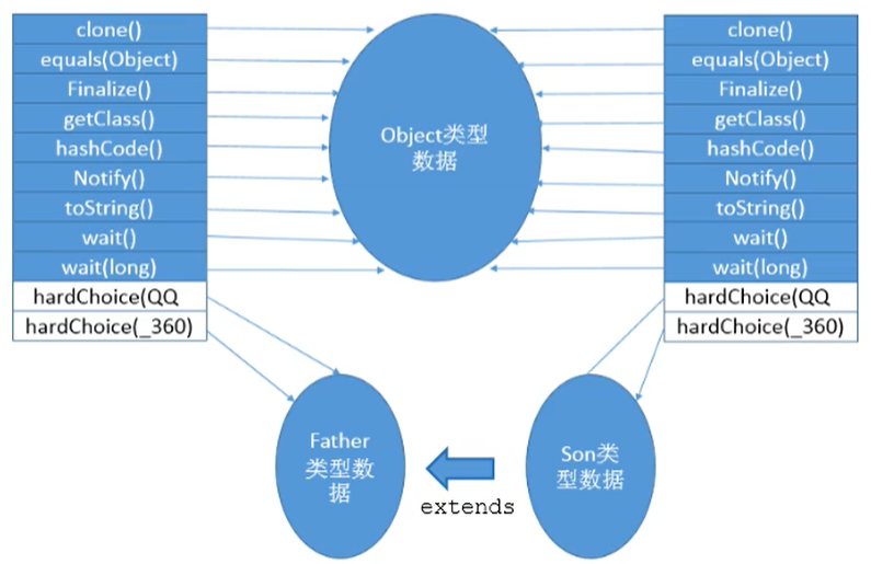 方法重写的本质与虚方法的使用