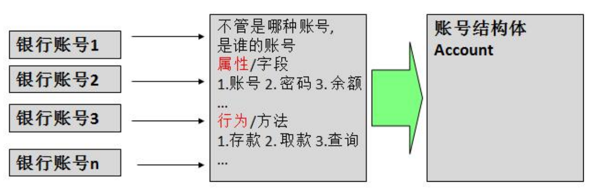 面向对象编程思想-抽象