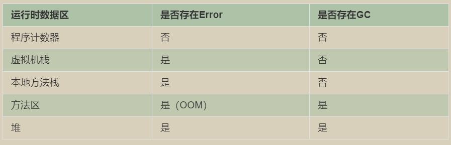 虚拟机栈相关面试题