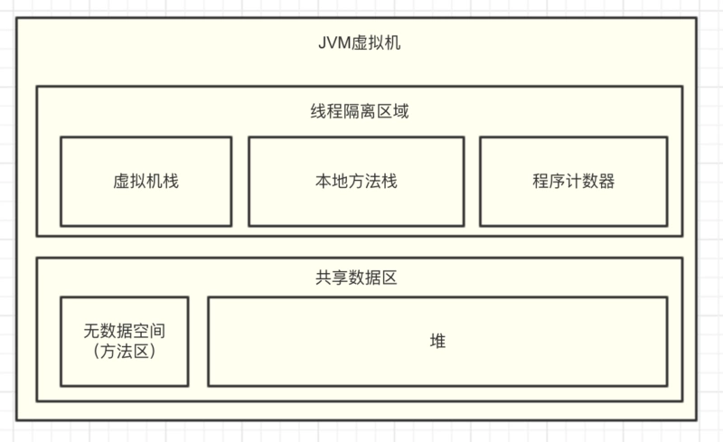 金三银四招聘季！阿里JVM面试题已泄露！【白嫖福利】