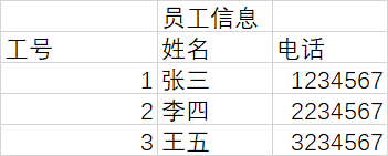 MySql学习20----数据库范式