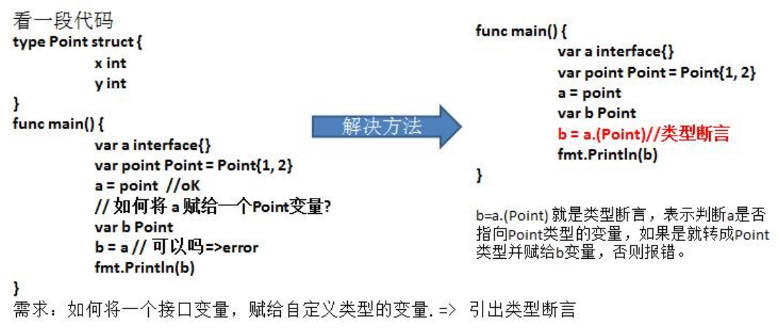 go类型断言基本使用