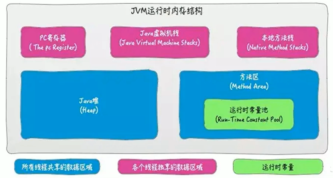 class 文件中的常量池和运行时常量池