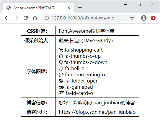 fontawesome圖標字體庫和css框架