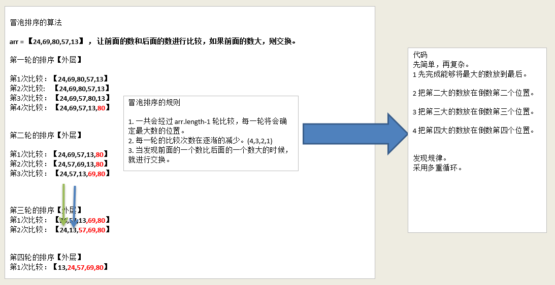 go中排序应用