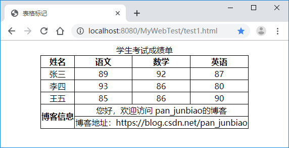 HTML中Table表格的使用与漂亮的表格模板