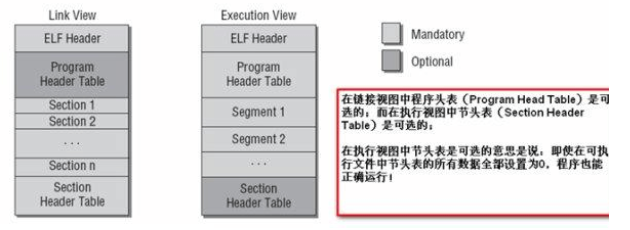 ELF介绍