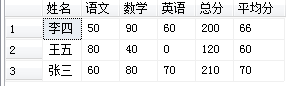 SQL Server行列转换