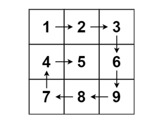 精选力扣500题 第25题 LeetCode 54. 螺旋矩阵【c++ / java 详细题解】