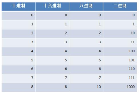 Go的进制表示