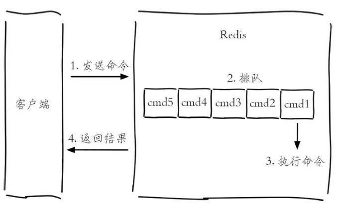 Redis（三）Redis附加功能