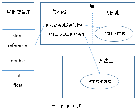 Java中new一个对象是一个怎样的过程？JVM中发生了什么？