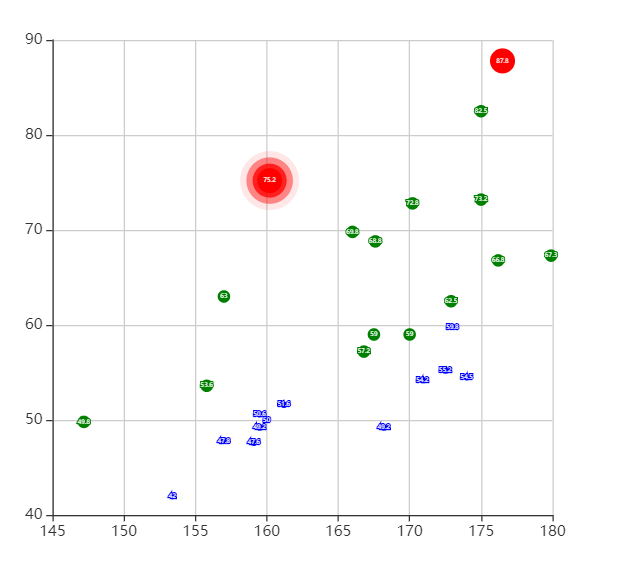 echarts 散点图(带涟漪动画)