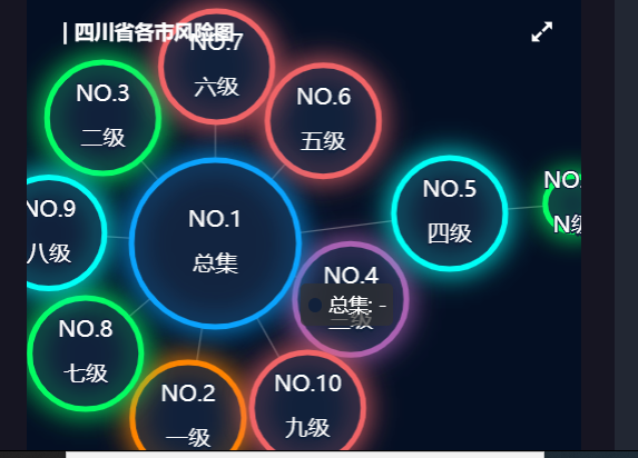 echarts 关系图graph