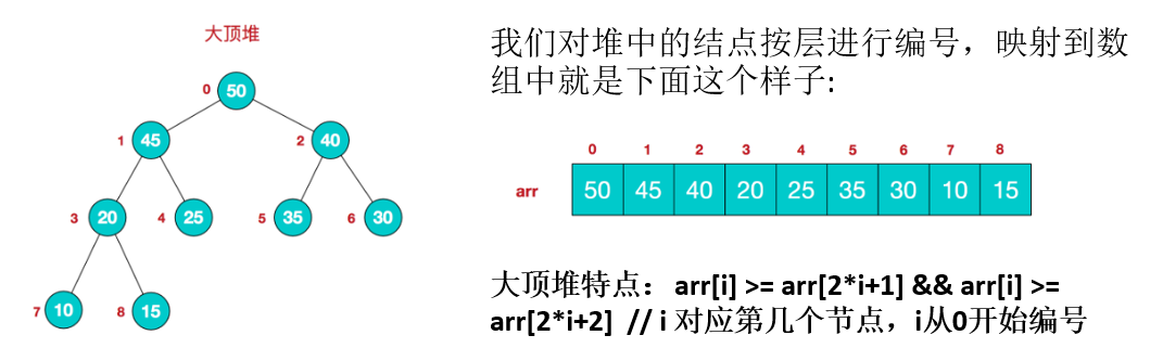 堆排序的基本概念和基本思路