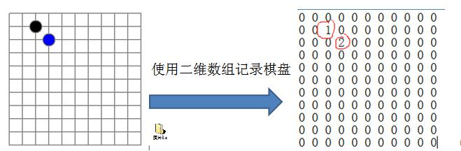 稀疏数组实战