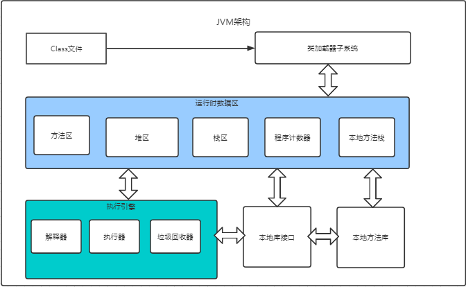 你所不知道的JVM内存管理