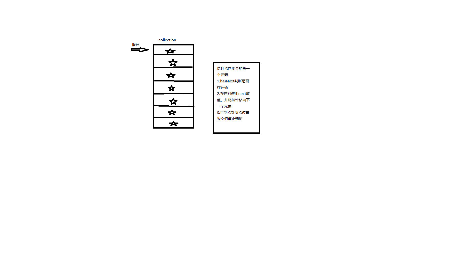 阿里P8深入讲解Java集合