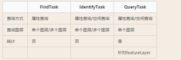 「Arcgis的」空间查询和属性查询