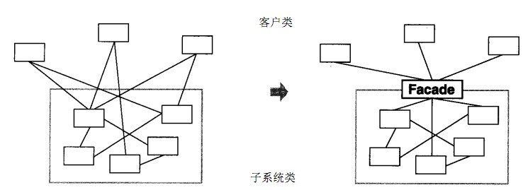 外观模式