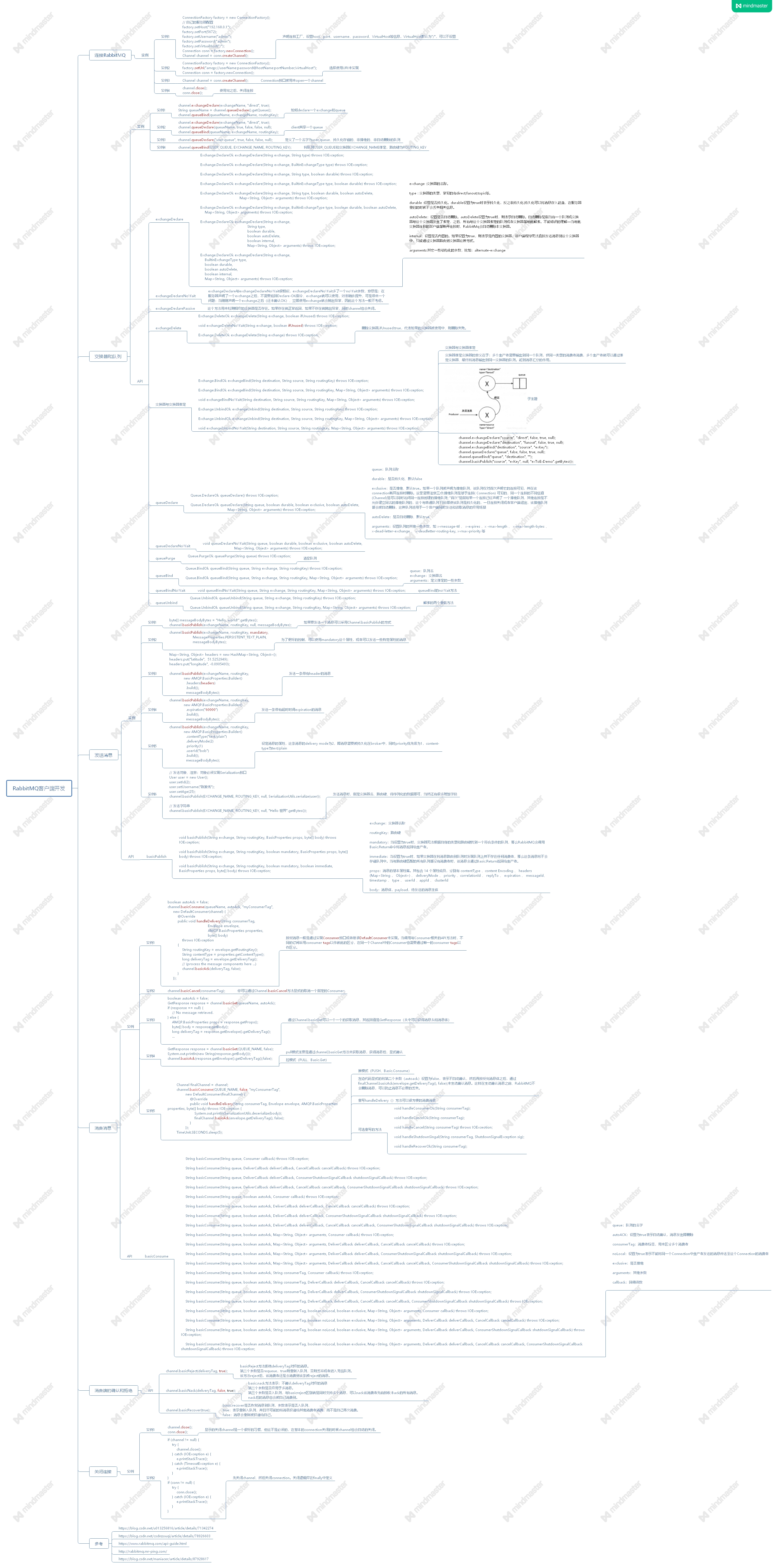 思维导图视频代码揭秘RabbitMQ客户端开发