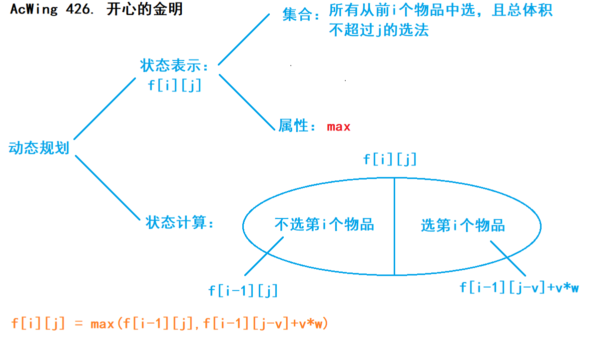 AcWing 开心的金明 【 01背包问题 】 c++详细题解