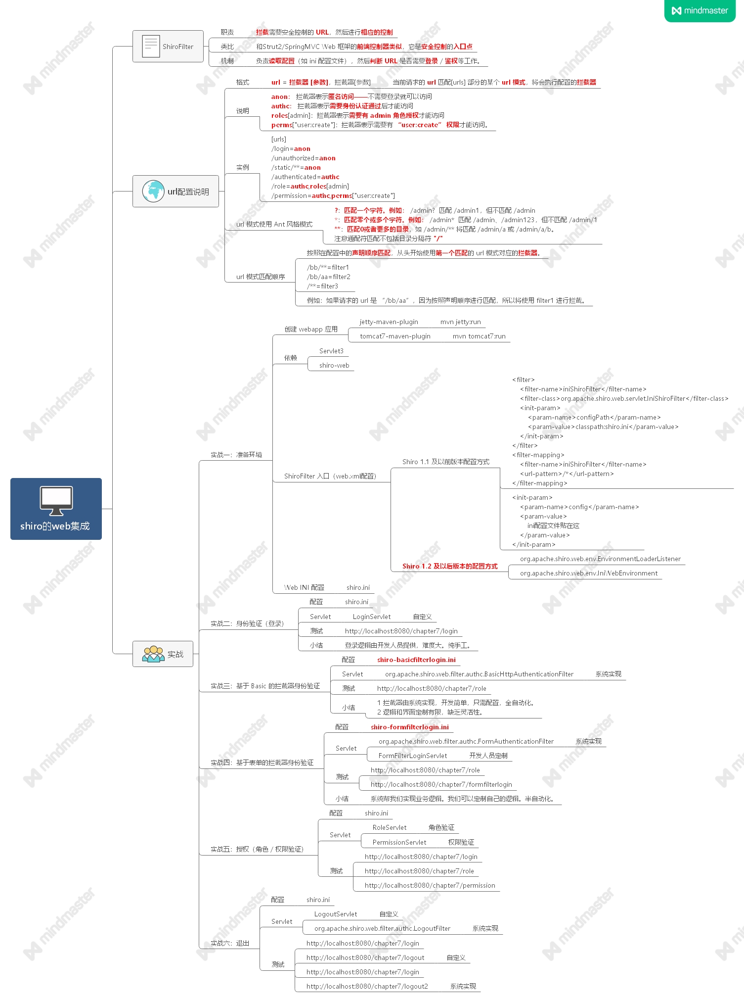 思维导图视频代码揭秘shiro的web集成