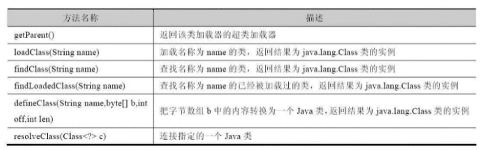 ClassLoader介绍