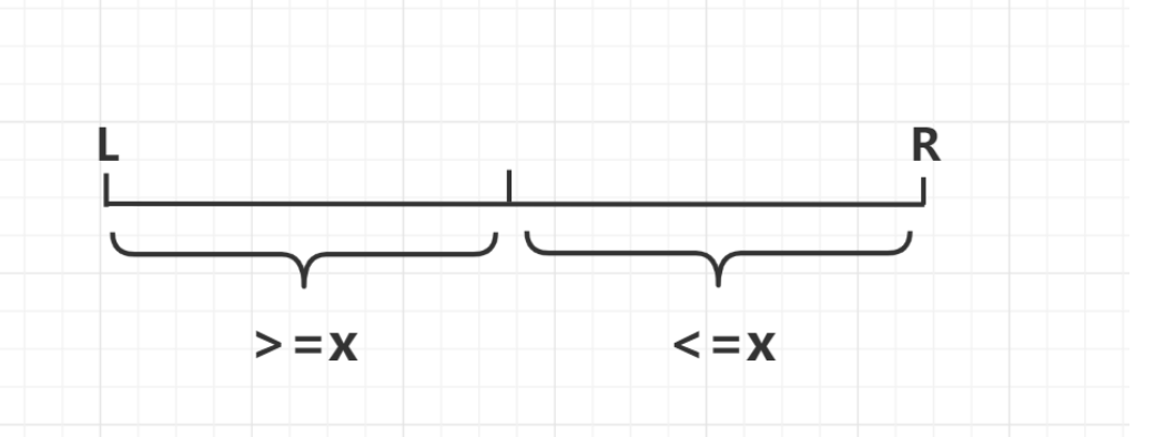 精选力扣500题 第3题 LeetCode 215. 数组中的第K个最大元素 【c++详细题解】