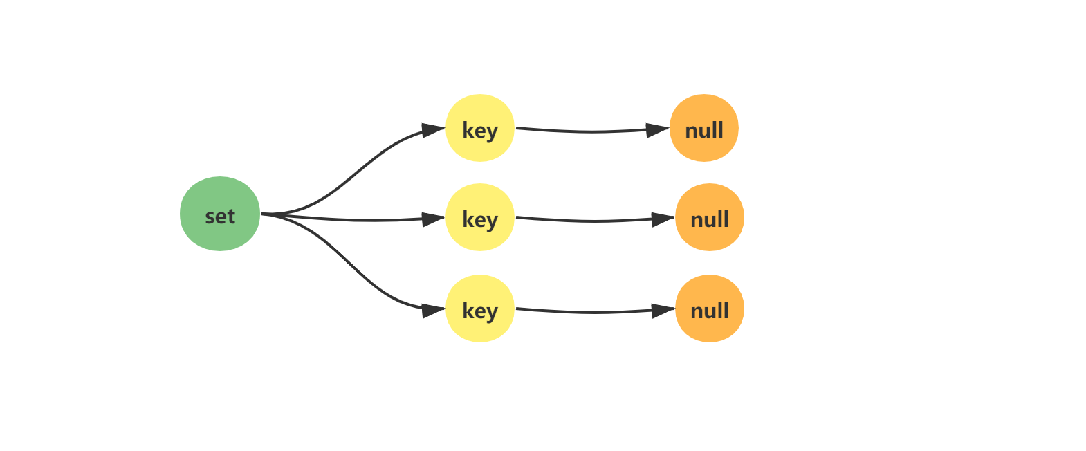 高级程序员必须精通的Redis，第四篇之——set(集合)