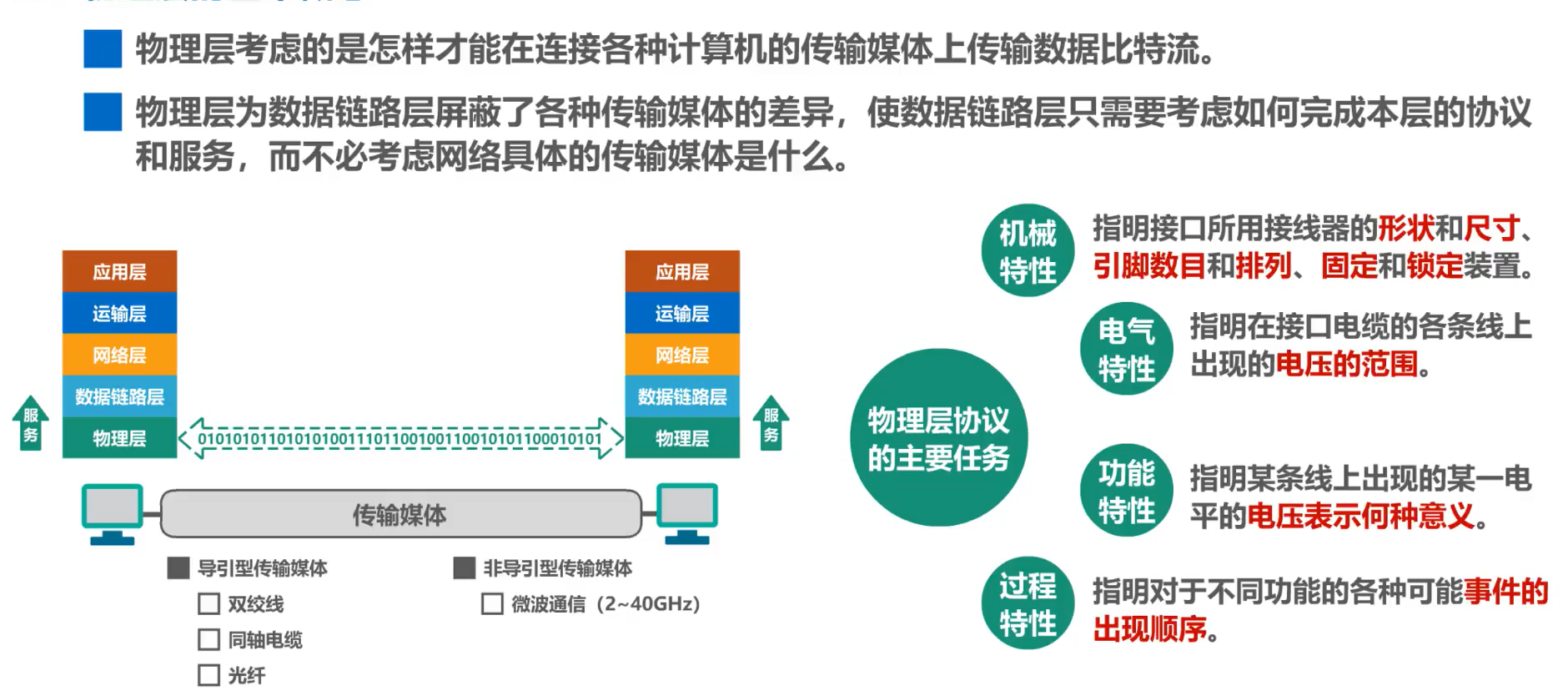 计算机网络学习笔记第二章（物理层）超详细整理