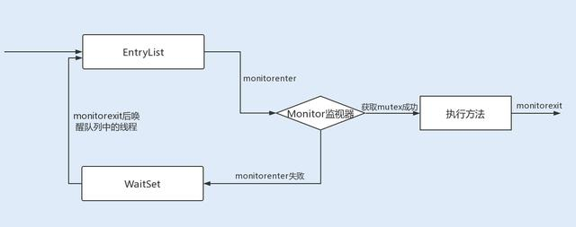 一分钟让你学会Java中的synchronized锁优化