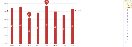 echarts 加载动画、增量动画、动画配置项