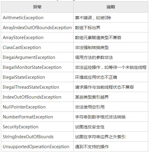 java中异常抛出后代码还会继续执行吗