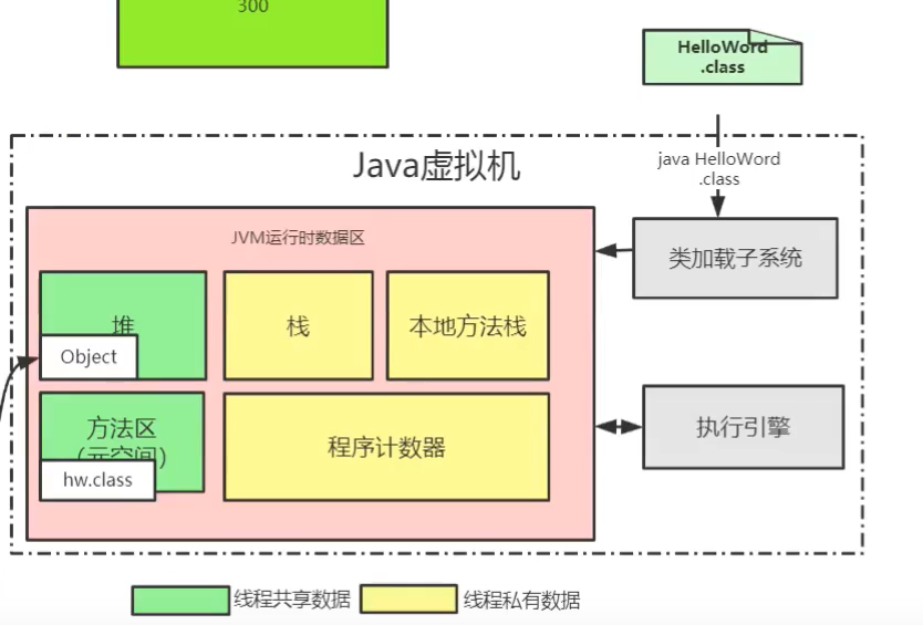 《二十不惑》,多看看JVM面试全解