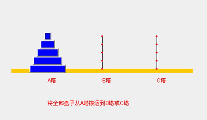 数据结构和算法内容介绍