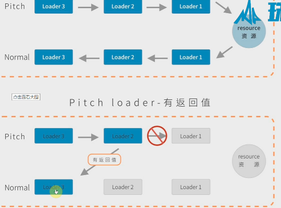 webpack4 自定义loader