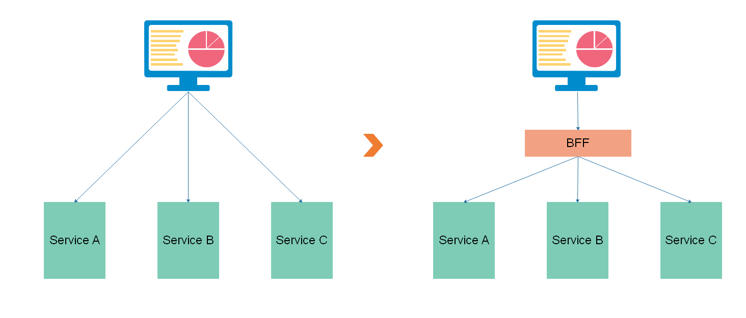 初识Node.js